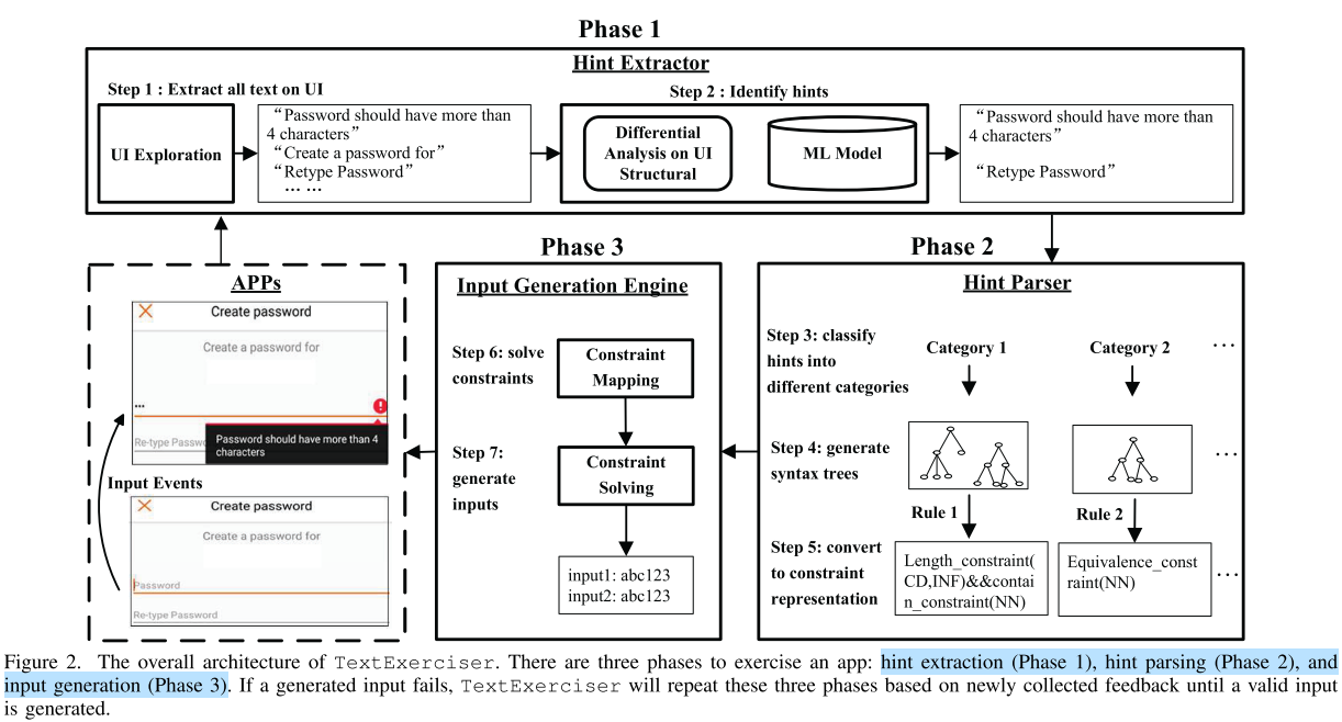Architecture of TextExerciser